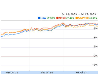       Google Finance