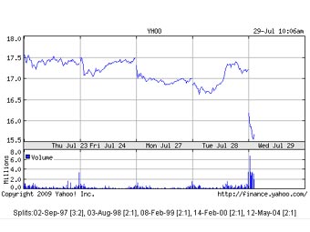     Yahoo!  finance.yahoo.com