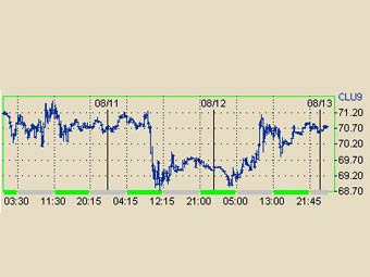      NYMEX
