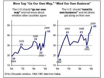    Pew Research