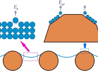    Zhang et al. AIP Advances 2, 042119 (2012)