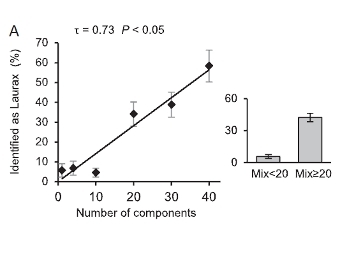     "laurax"     .    Weiss et al., PNAS, 2012