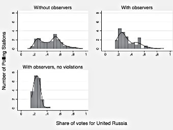     " "    ,     ,     .    Enikolopov et al., PNAS, 2012